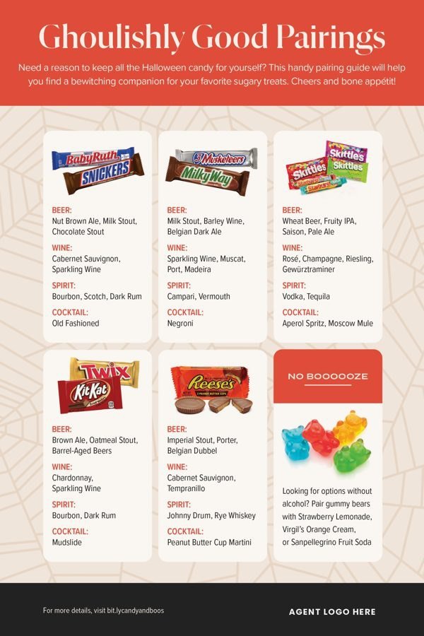 Candy Pairings postcard